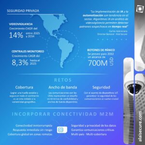 Alai Secure - Infografía: Seguridad Privada
